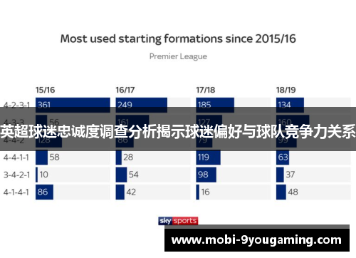 英超球迷忠诚度调查分析揭示球迷偏好与球队竞争力关系
