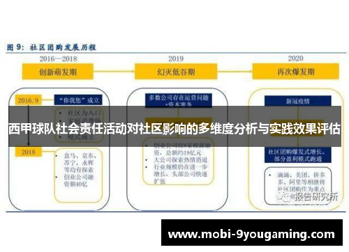 西甲球队社会责任活动对社区影响的多维度分析与实践效果评估