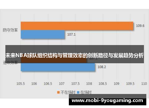 未来NBA球队组织结构与管理效率的创新路径与发展趋势分析