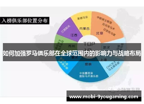 如何加强罗马俱乐部在全球范围内的影响力与战略布局
