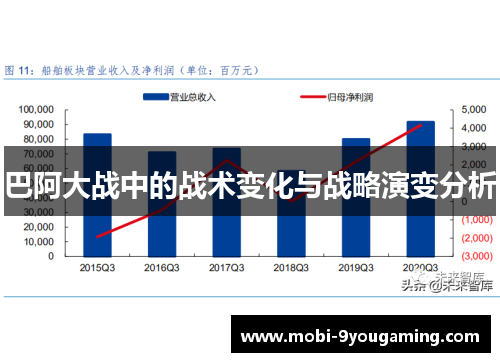巴阿大战中的战术变化与战略演变分析