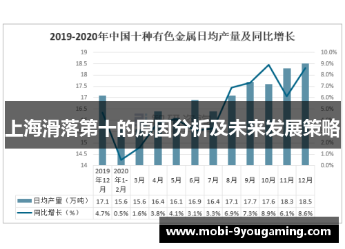 上海滑落第十的原因分析及未来发展策略