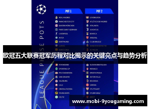 欧冠五大联赛冠军历程对比揭示的关键亮点与趋势分析