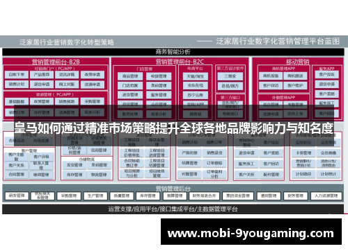 皇马如何通过精准市场策略提升全球各地品牌影响力与知名度
