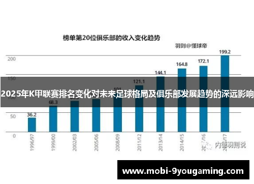2025年K甲联赛排名变化对未来足球格局及俱乐部发展趋势的深远影响