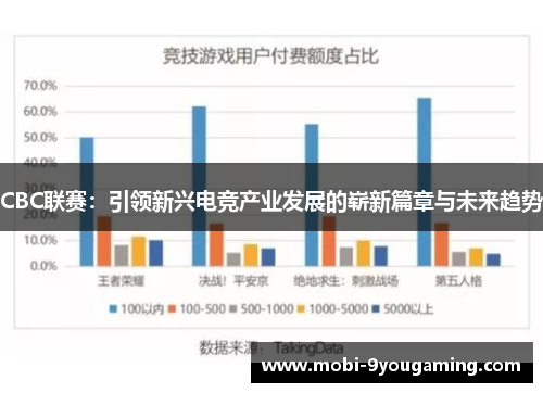 CBC联赛：引领新兴电竞产业发展的崭新篇章与未来趋势