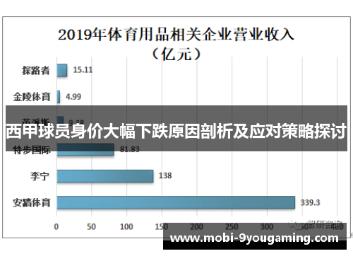 西甲球员身价大幅下跌原因剖析及应对策略探讨
