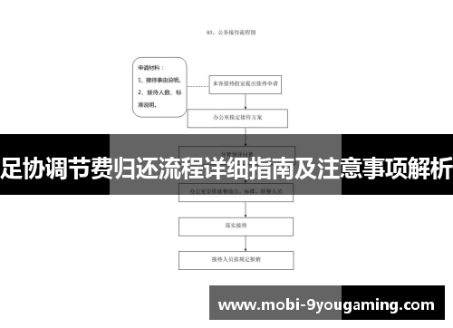 足协调节费归还流程详细指南及注意事项解析