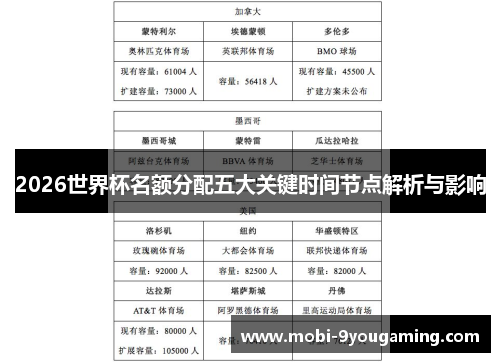2026世界杯名额分配五大关键时间节点解析与影响