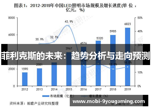 菲利克斯的未来：趋势分析与走向预测