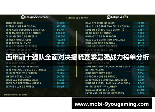 西甲前十强队全面对决揭晓赛季最强战力榜单分析