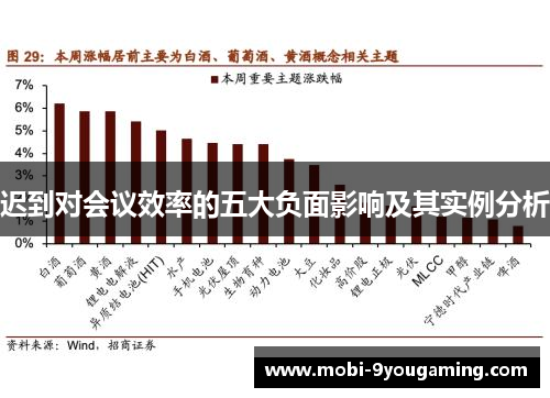 迟到对会议效率的五大负面影响及其实例分析 迟到对会议效率的五大负面影响及其实例分析