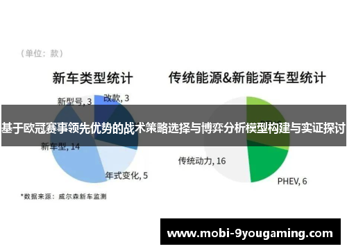 基于欧冠赛事领先优势的战术策略选择与博弈分析模型构建与实证探讨