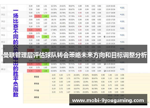 曼联管理层评估球队转会策略未来方向和目标调整分析